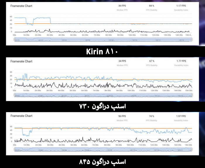 چیپست Kirin 810