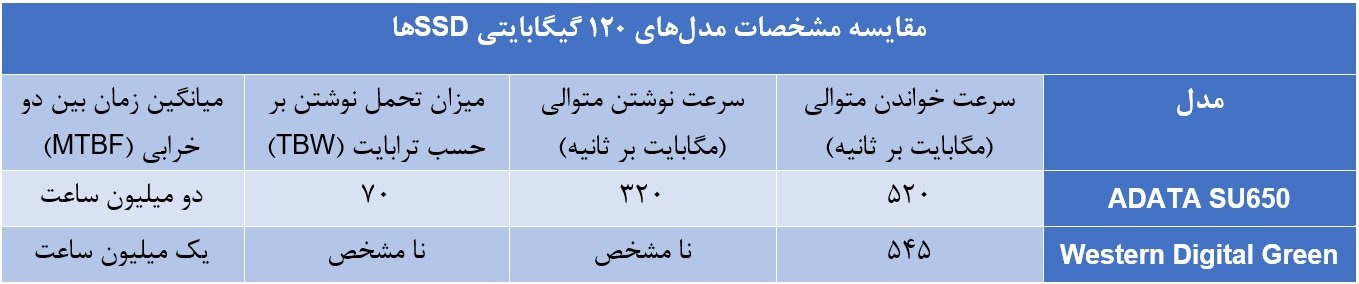 اس اس دی ارزان قیمت
