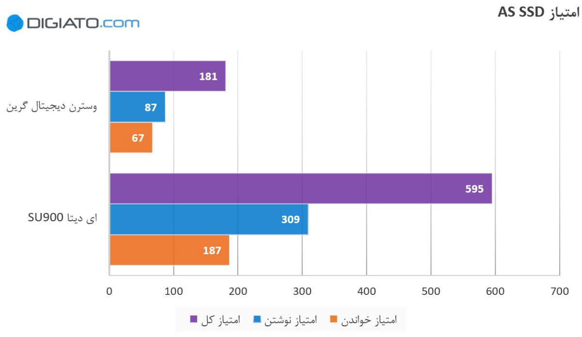 اس اس دی ارزان قیمت