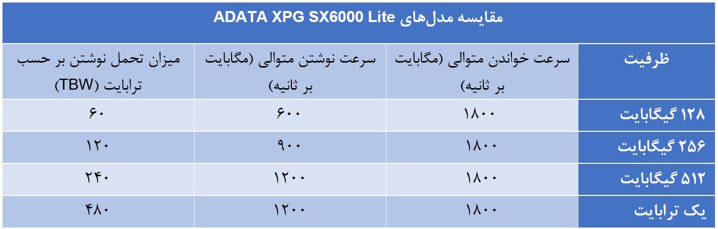 ای دیتا SX6000 Lite
