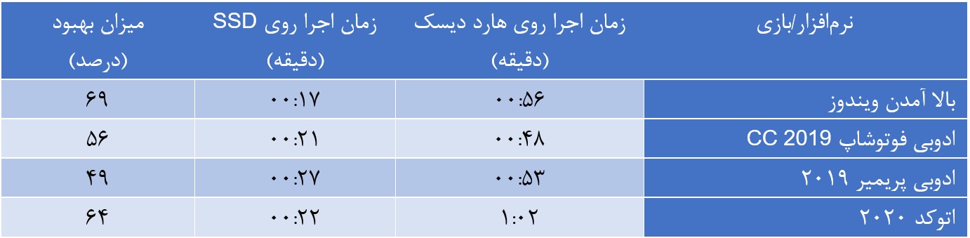 ای دیتا SX6000 Lite