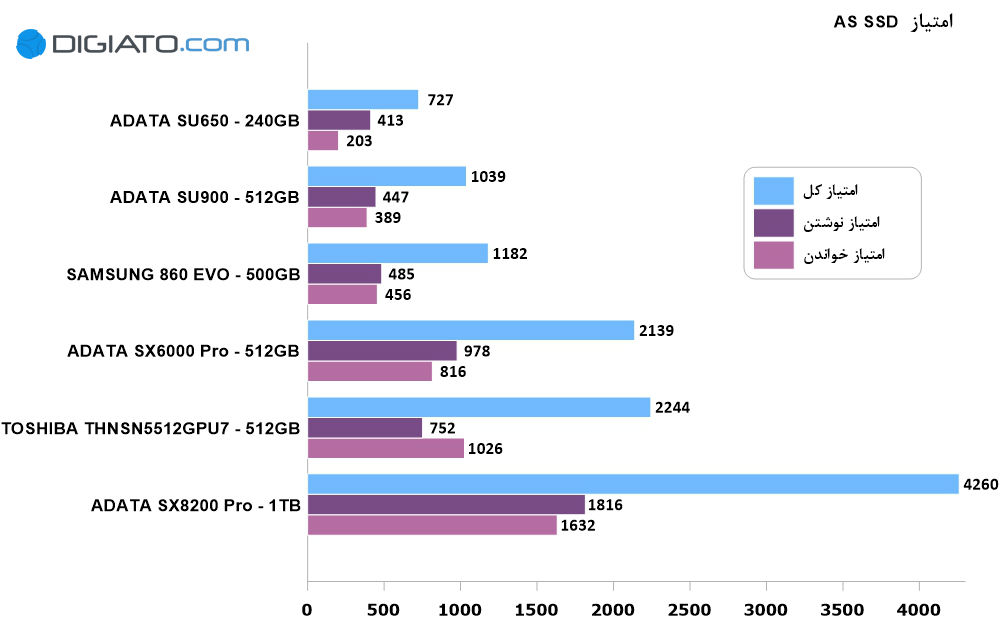 ای دیتا SX8200 Pro
