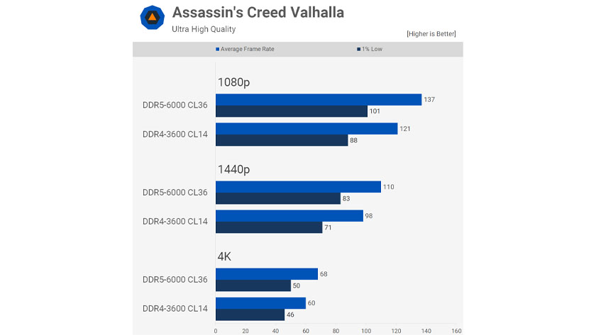 Assassin's Creed Valhalla