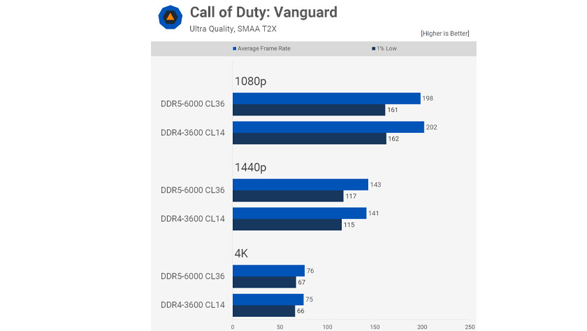 Call of Duty Vanguard