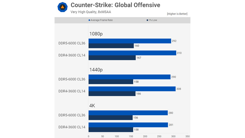 Counter Strike Global Offensive