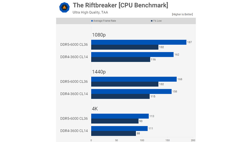 Riftbreaker