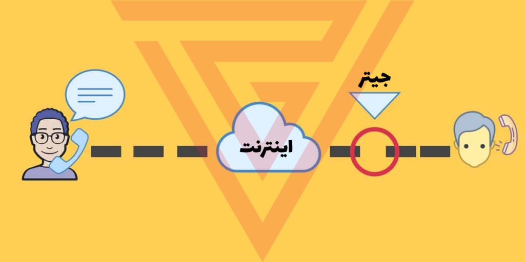 تصویر مفهومی از نحوه پدید آمدن جیتر